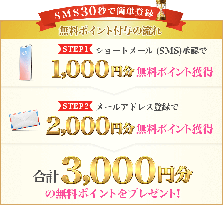 電話占い「絆」の新規入会登録特典無料キャンペーン実施中