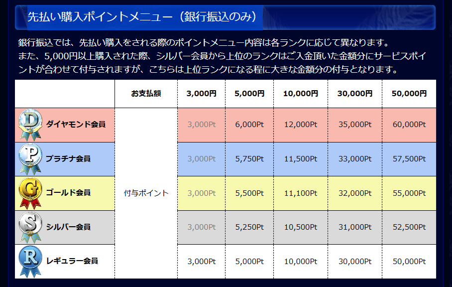 電話占いウィル　銀行振込限定！先払い購入ポイントメニューの魅力と特典