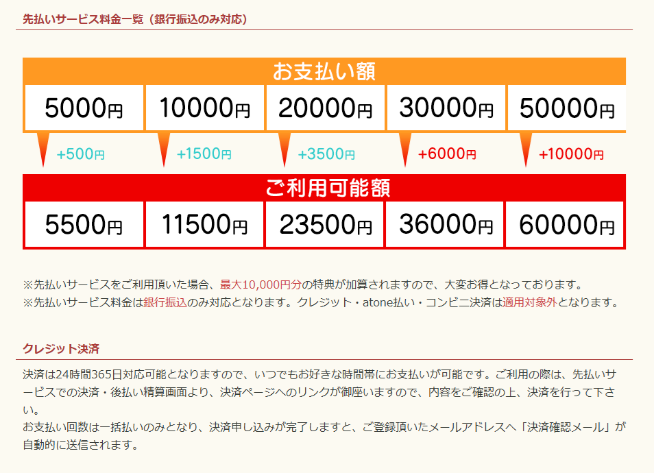 電話占いリノア　銀行振込方法　画像