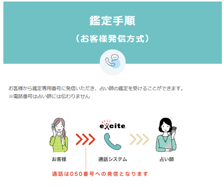 エキサイト電話占い　鑑定手順（お客様発信方式）